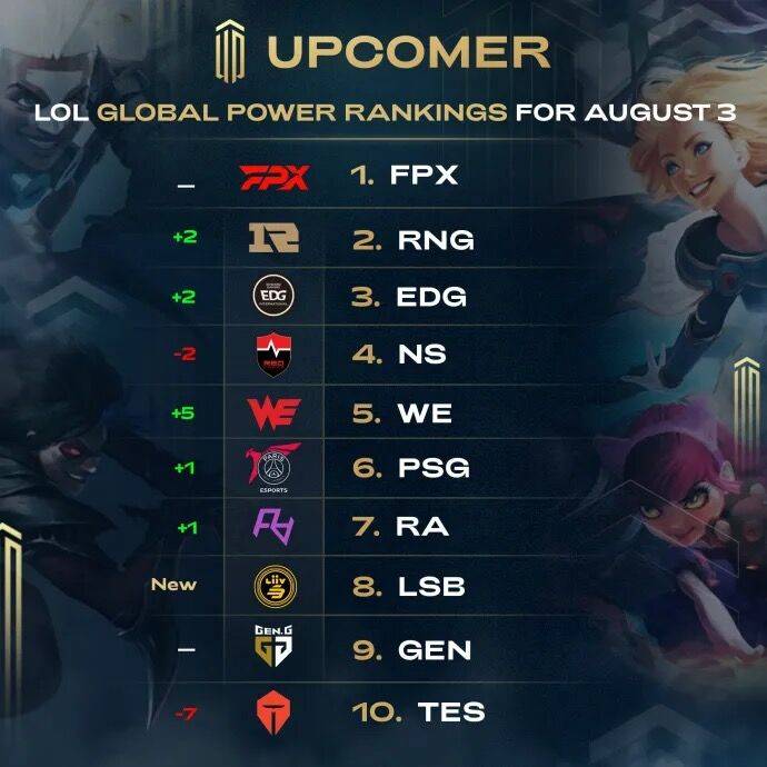 比赛中得到 比赛中得到